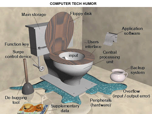 Computer Tech's View